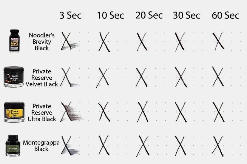 زمان خشک شدن جوهر